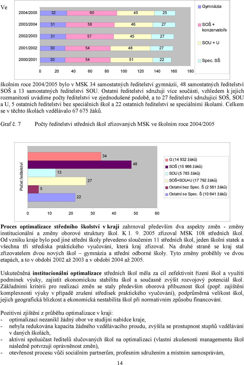 Ostatní ředitelství sdružují více součástí, vzhledem k jejich rozmanitosti uvádíme počty ředitelství ve zjednodušené podobě, a to 27 ředitelství sdružující SOŠ, SOU a U, 5 ostatních ředitelství bez