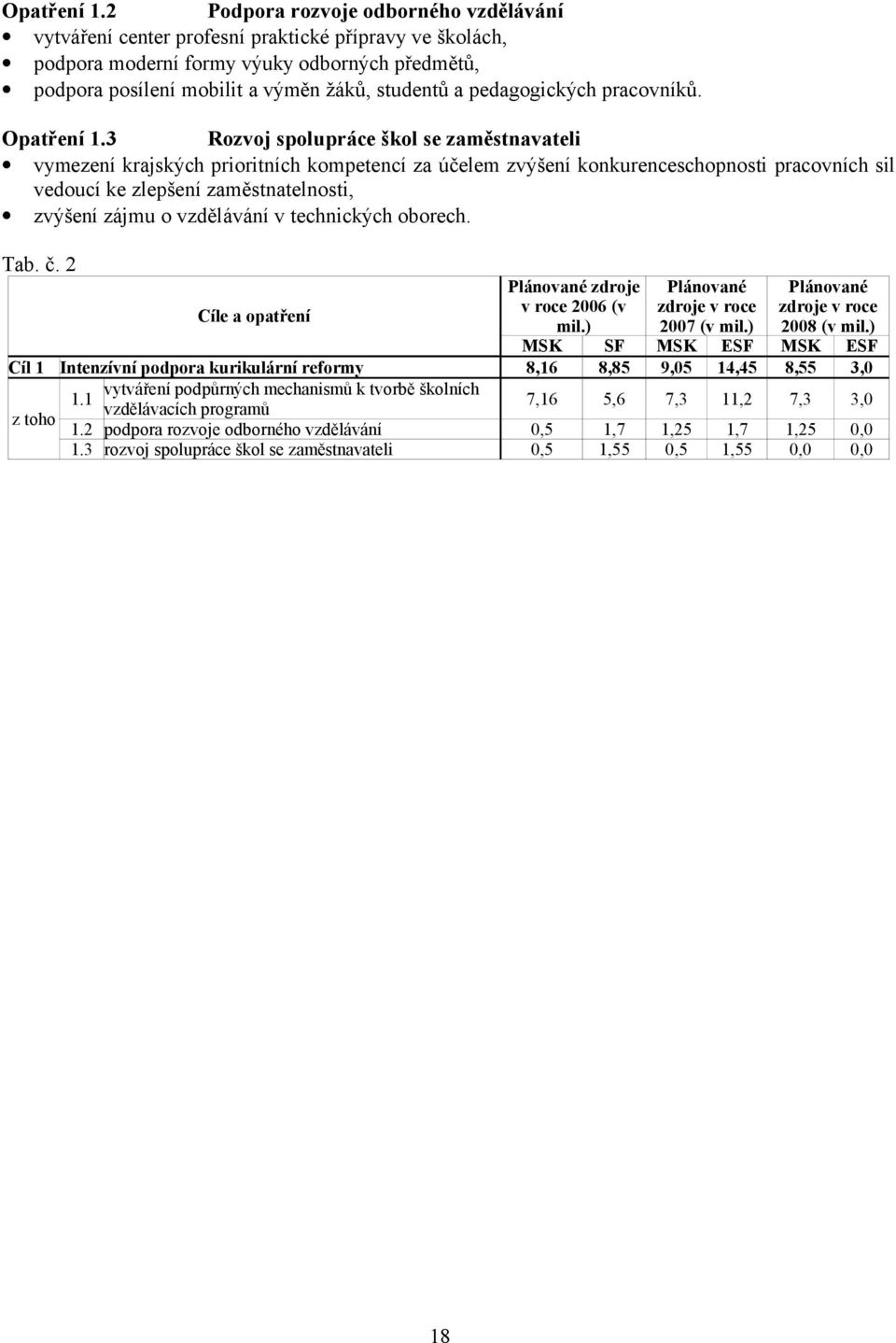 pedagogických pracovníků.