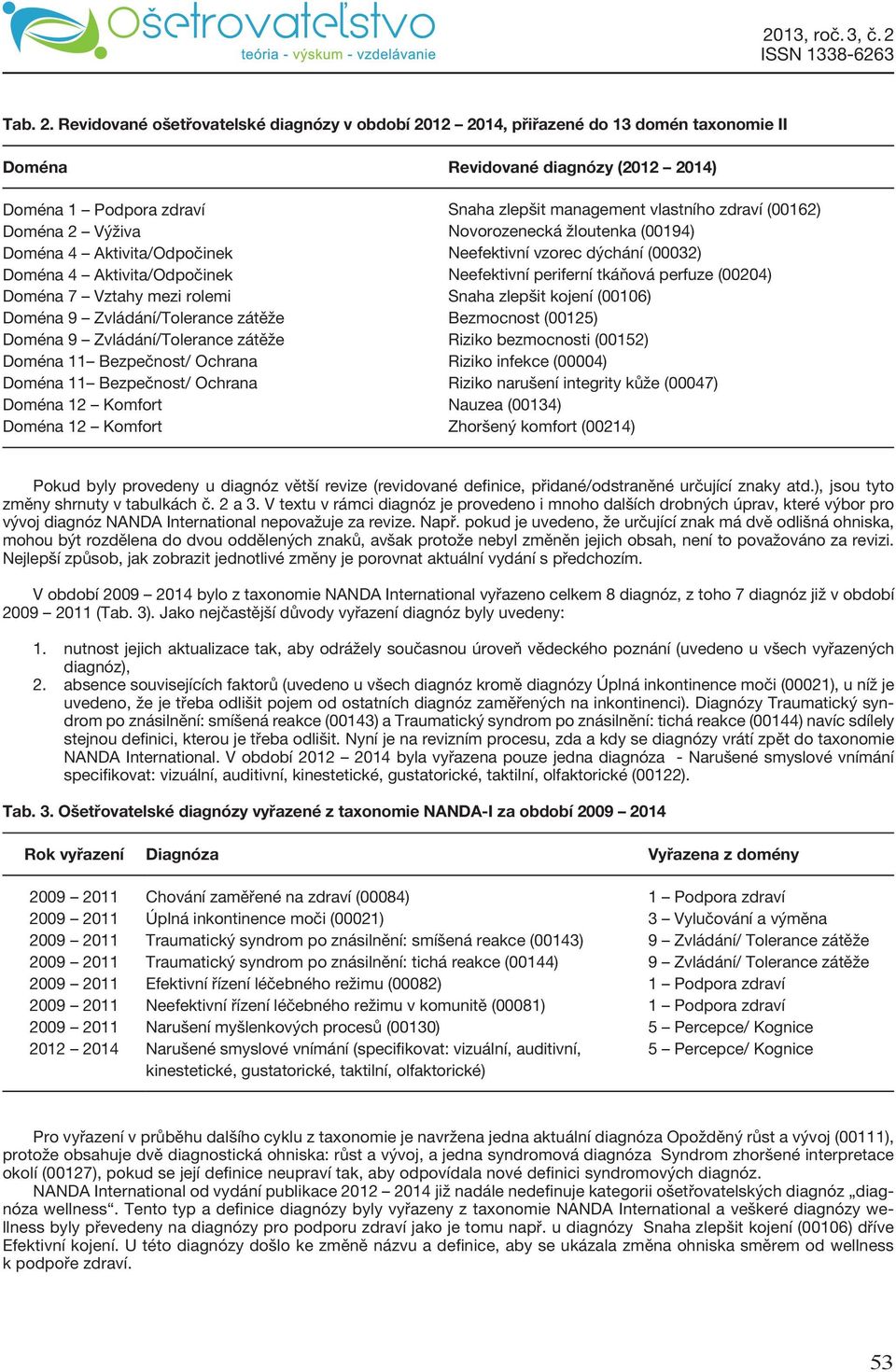 Doména 4 Aktivita/Odpočinek Doména 7 Vztahy mezi rolemi Doména 9 Zvládání/Tolerance zátěže Doména 9 Zvládání/Tolerance zátěže Doména 12 Komfort Doména 12 Komfort Snaha zlepšit management vlastního