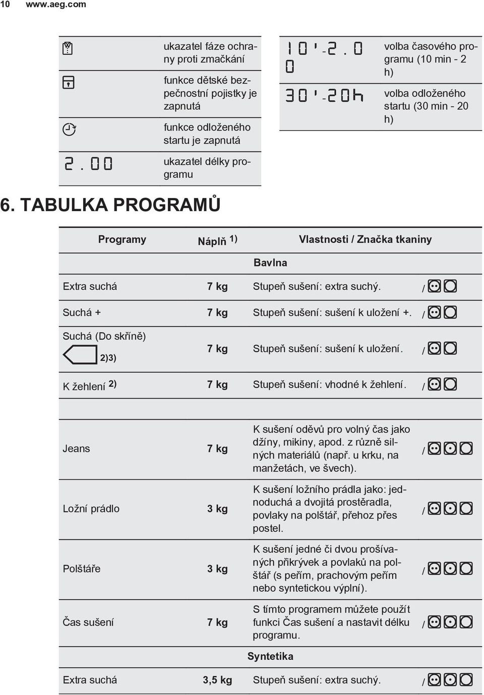 / Suchá + 7 kg Stupeň sušení: sušení k uložení +. / Suchá (Do skříně) 2)3) 7 kg Stupeň sušení: sušení k uložení. / K žehlení 2) 7 kg Stupeň sušení: vhodné k žehlení.