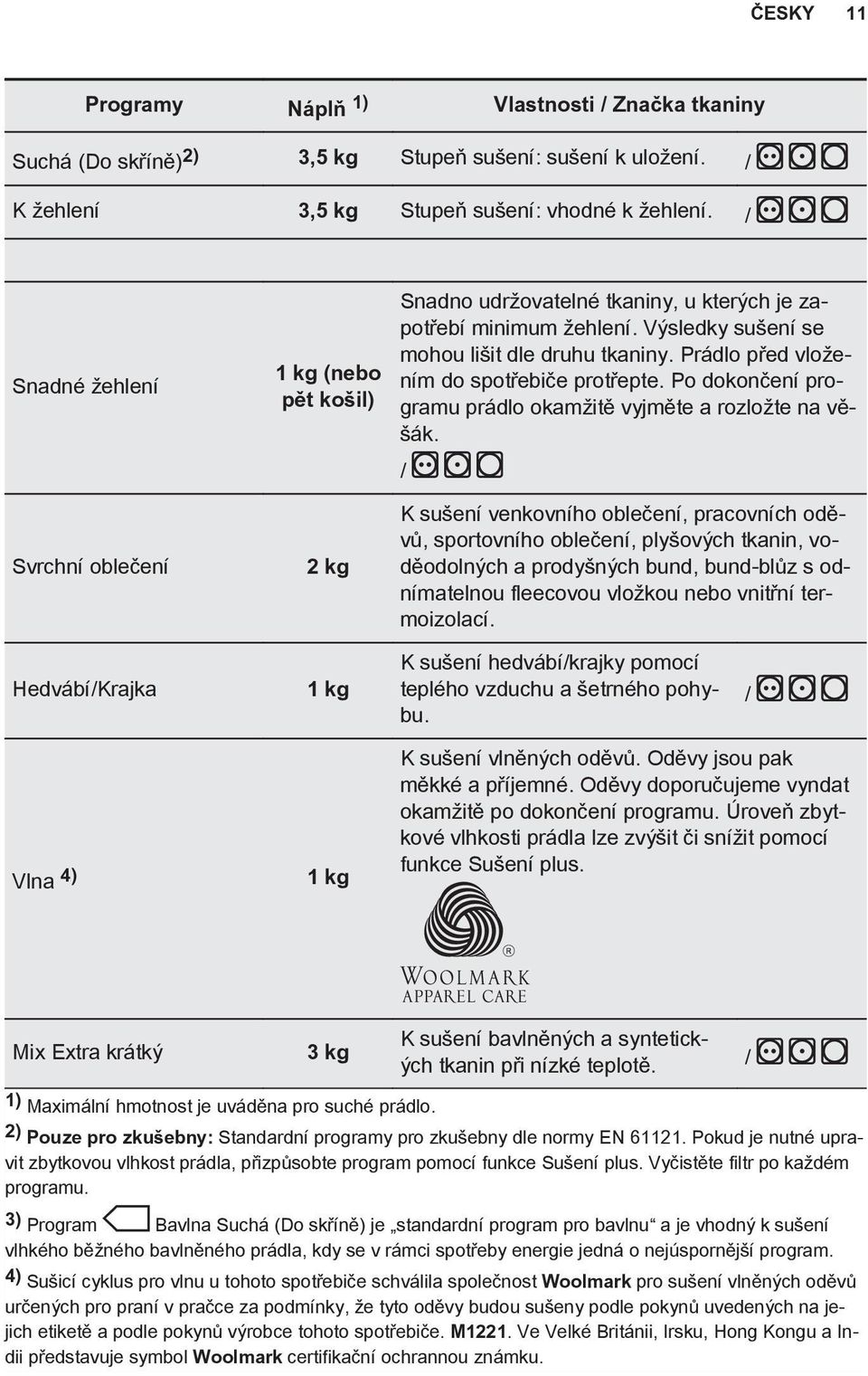 Prádlo před vložením do spotřebiče protřepte. Po dokončení programu prádlo okamžitě vyjměte a rozložte na věšák.