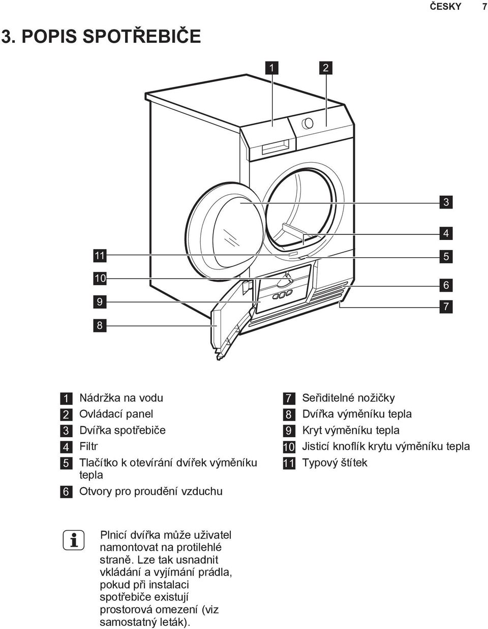 otevírání dvířek výměníku tepla 6 Otvory pro proudění vzduchu 7 Seřiditelné nožičky 8 Dvířka výměníku tepla 9 Kryt výměníku