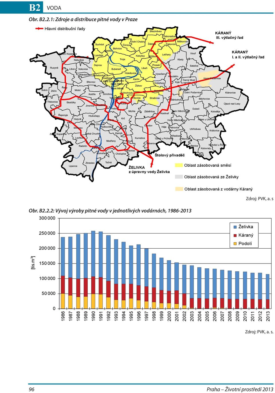 z vodárny Káraný Zdroj: PVK, a. s Obr. B2.