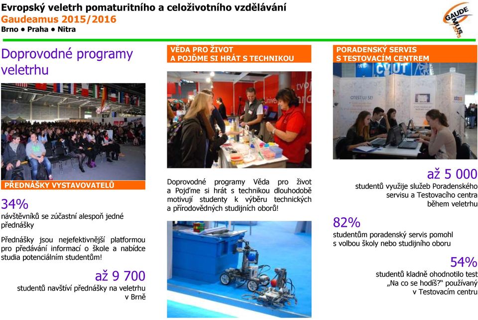 až 9 700 studentů navštíví přednášky na veletrhu v Brně Doprovodné programy Věda pro život a Pojďme si hrát s technikou dlouhodobě motivují studenty k výběru technických a