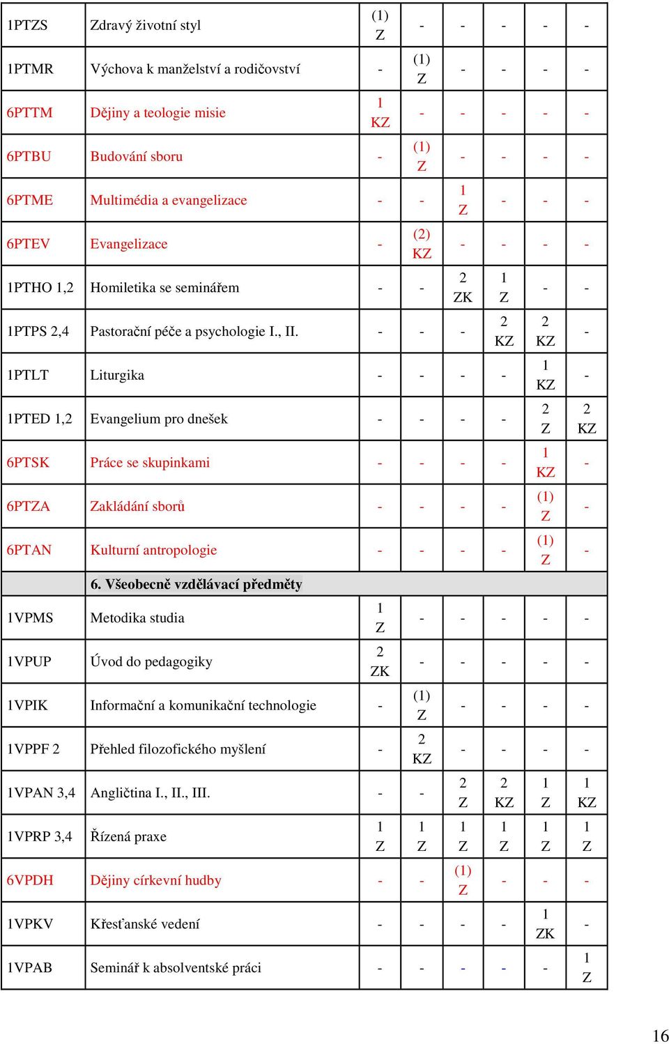 - - - - - - - - - - - - - - K PTLT Liturgika - - - - PTED, Evangelium pro dnešek - - - - 6PTSK Práce se skupinkami - - - - 6PTA akládání sborů - - - - 6PTAN Kulturní antropologie - - - - VPMS VPUP 6.