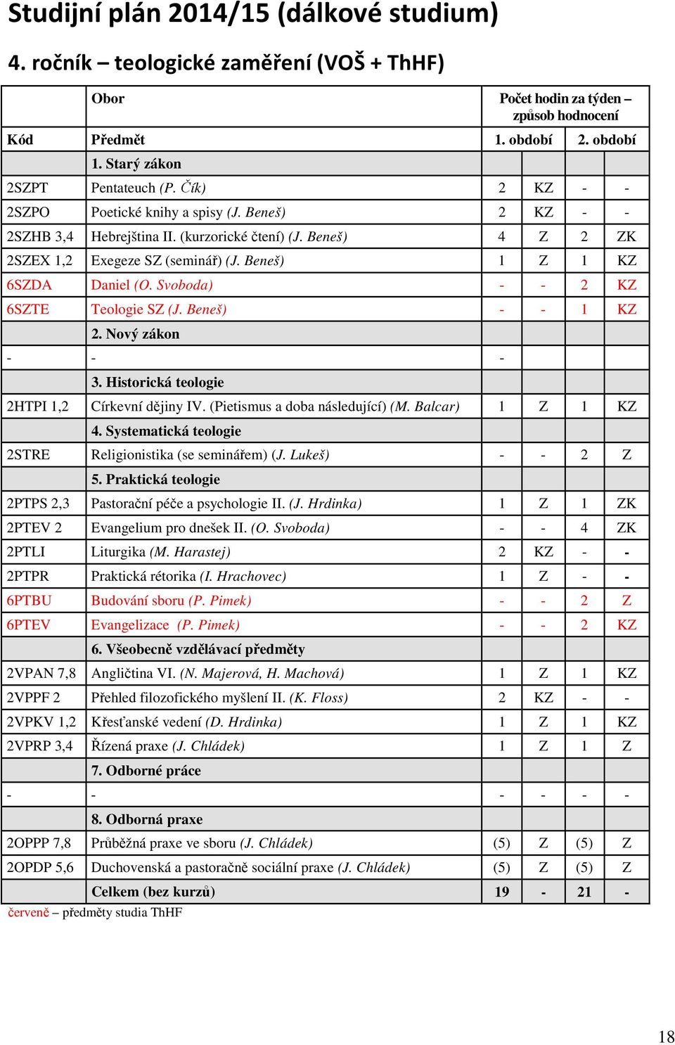 Svoboda) - - K 6STE Teologie S (J. Beneš) - - K. Nový zákon - - - 3. Historická teologie HTPI, Církevní dějiny IV. (Pietismus a doba následující) (M. Balcar) K 4.