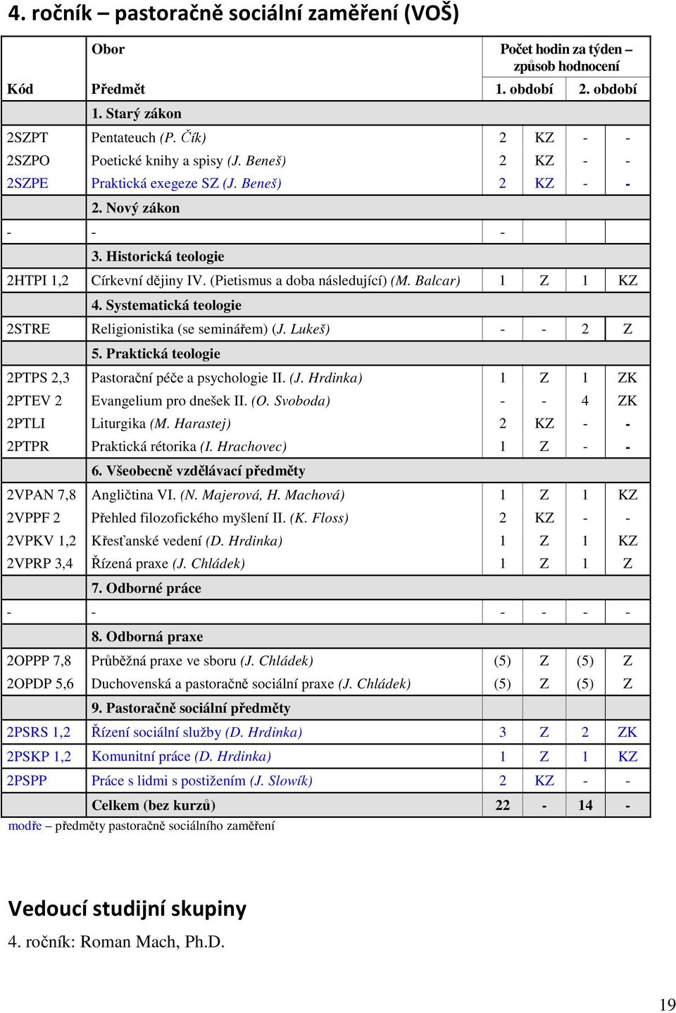 Systematická teologie STRE Religionistika (se seminářem) (J. Lukeš) - - 5. Praktická teologie PTPS,3 Pastorační péče a psychologie II. (J. Hrdinka) K PTEV Evangelium pro dnešek II. (O.