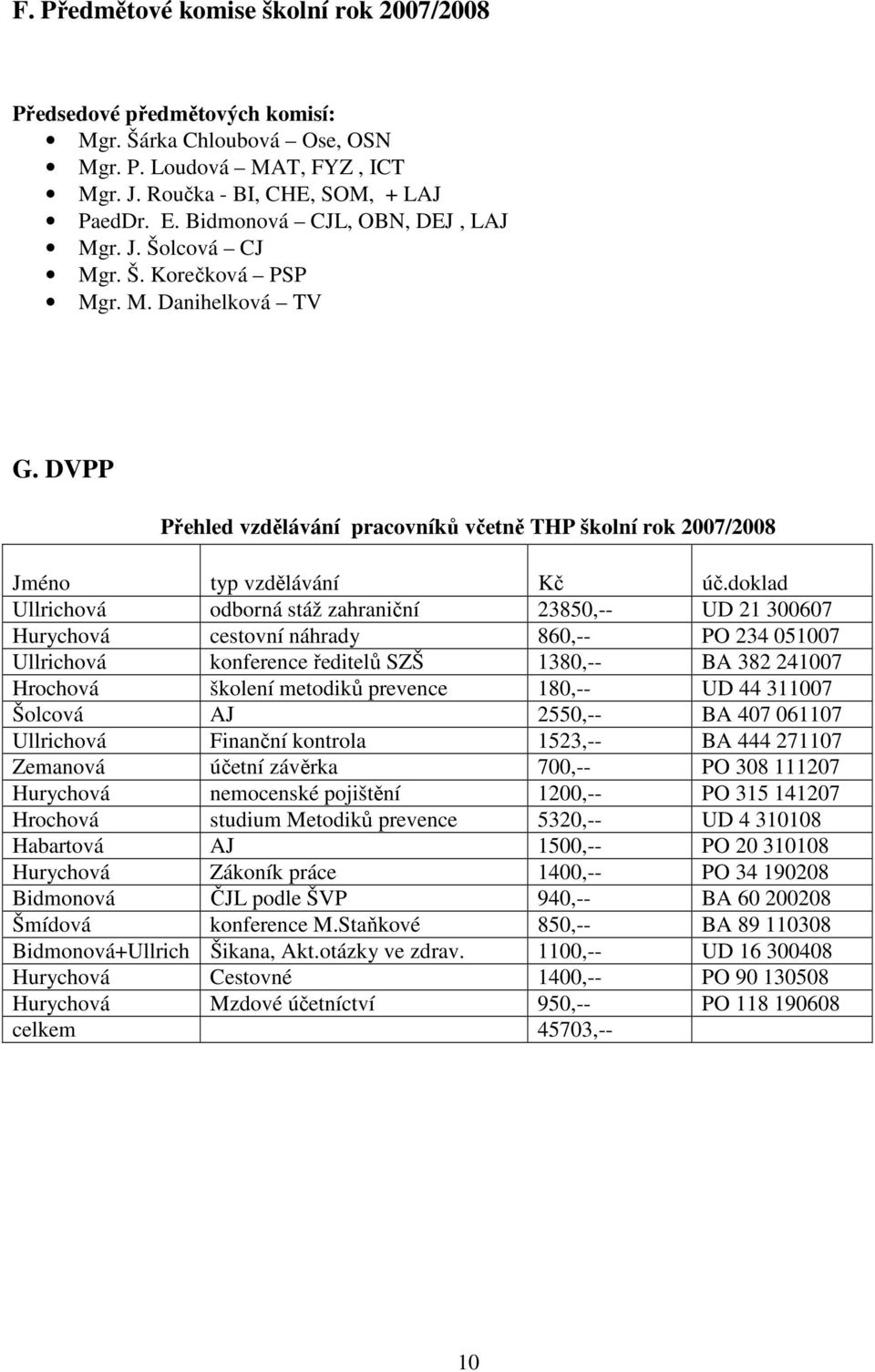 doklad Ullrichová odborná stáž zahraniční 23850,-- UD 21 300607 Hurychová cestovní náhrady 860,-- PO 234 051007 Ullrichová konference ředitelů SZŠ 1380,-- BA 382 241007 Hrochová školení metodiků