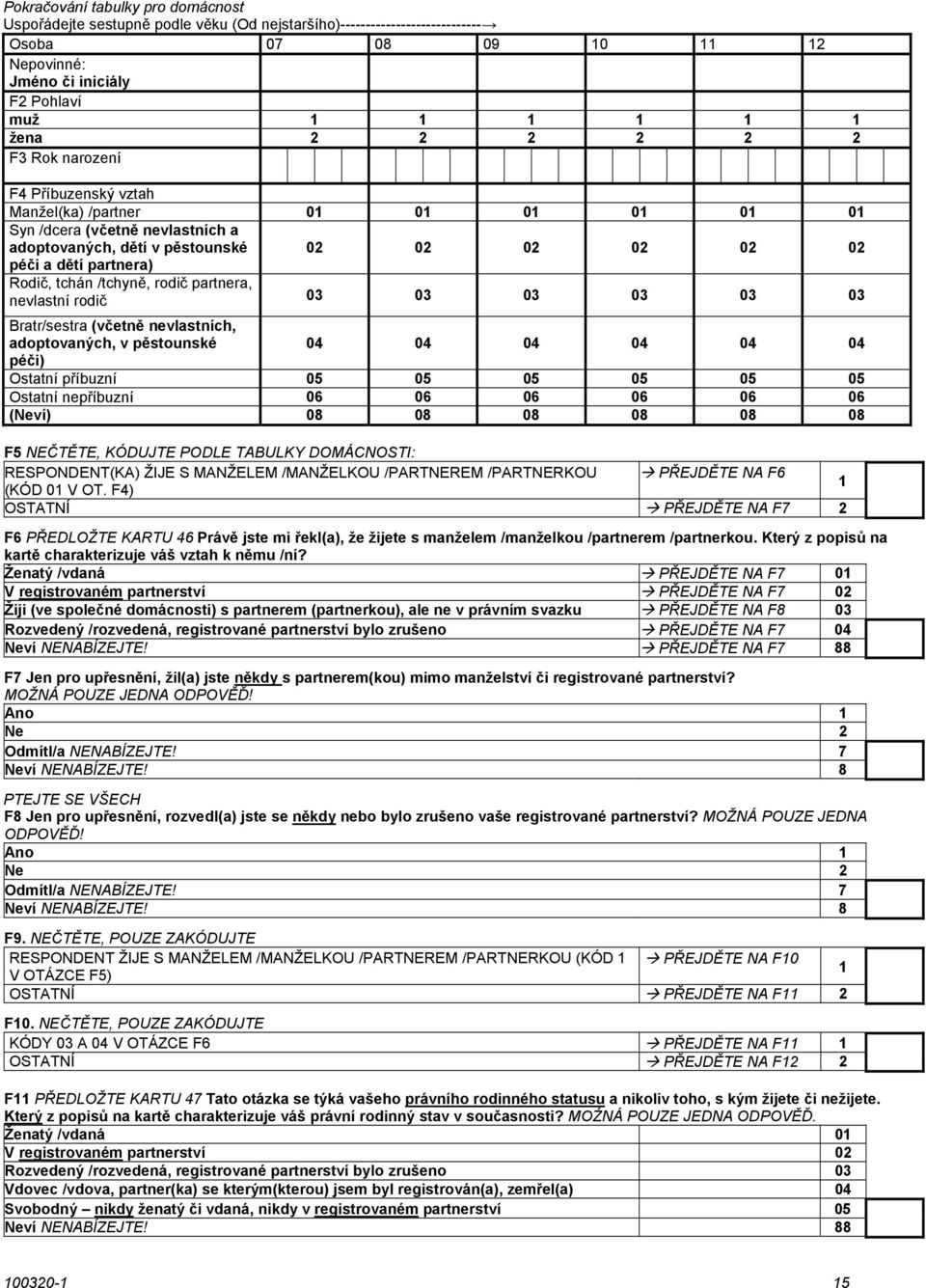 partnera, nevlastní rodič 03 03 03 03 03 03 Bratr/sestra (včetně nevlastních, adoptovaných, v pěstounské 04 04 04 04 04 04 péči) Ostatní příbuzní 05 05 05 05 05 05 Ostatní nepříbuzní 06 06 06 06 06