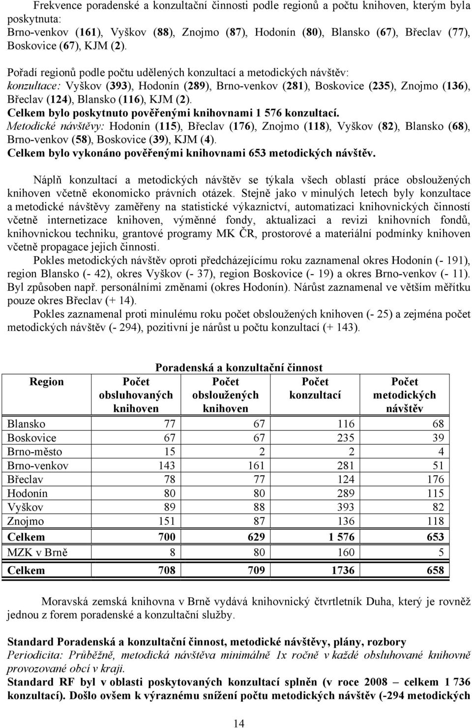 KJM (2). Celkem bylo poskytnuto pověřenými knihovnami 1 576 konzultací.