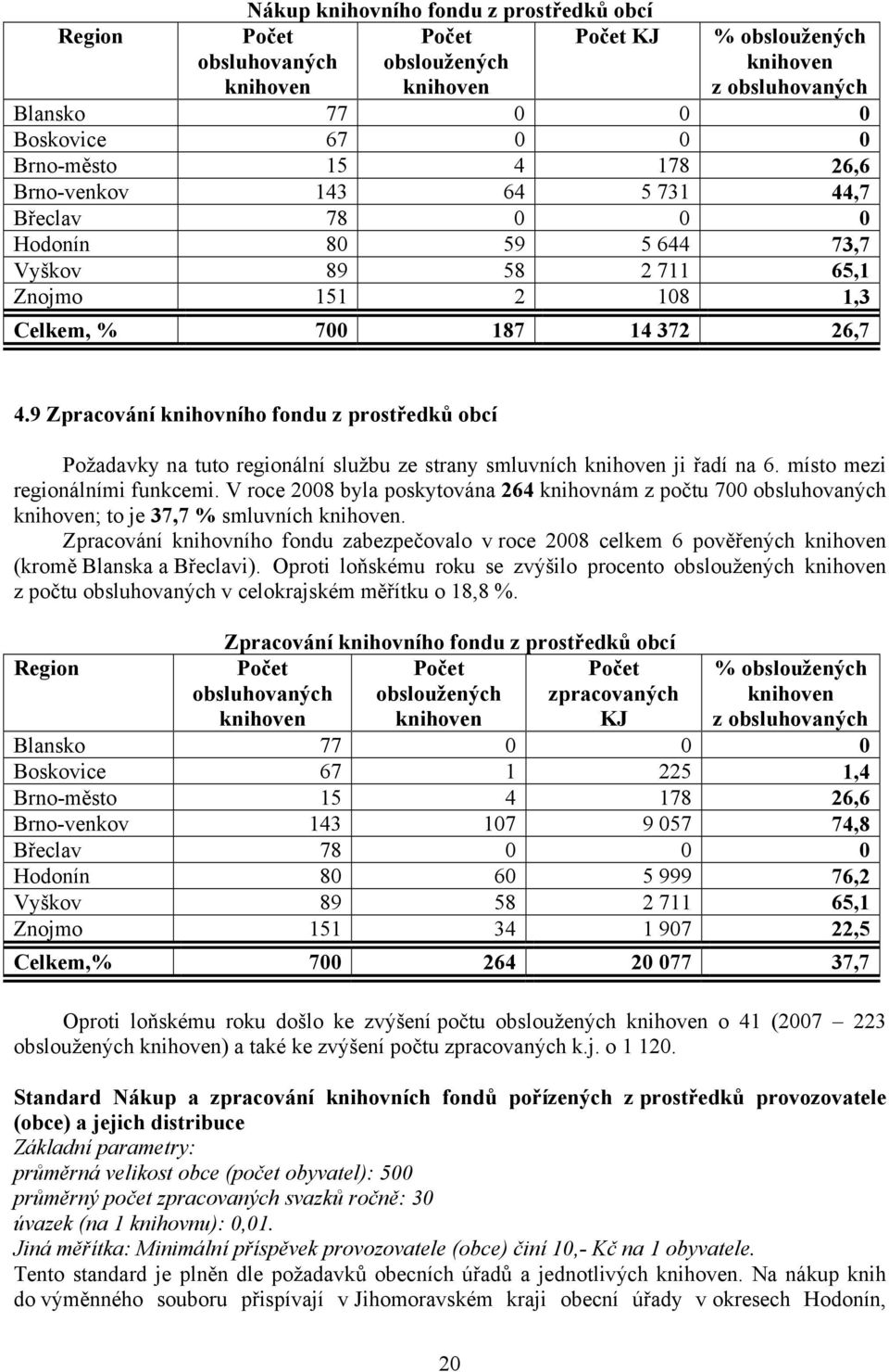 9 Zpracování knihovního fondu z prostředků obcí Požadavky na tuto regionální službu ze strany smluvních ji řadí na 6. místo mezi regionálními funkcemi.