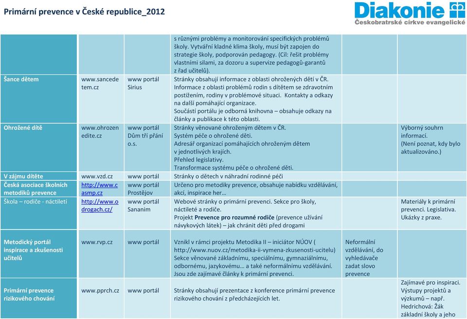 Stránky obsahují informace z oblasti ohrožených dětí v ČR. Informace z oblasti problémů rodin s dítětem se zdravotním postižením, rodiny v problémové situaci.