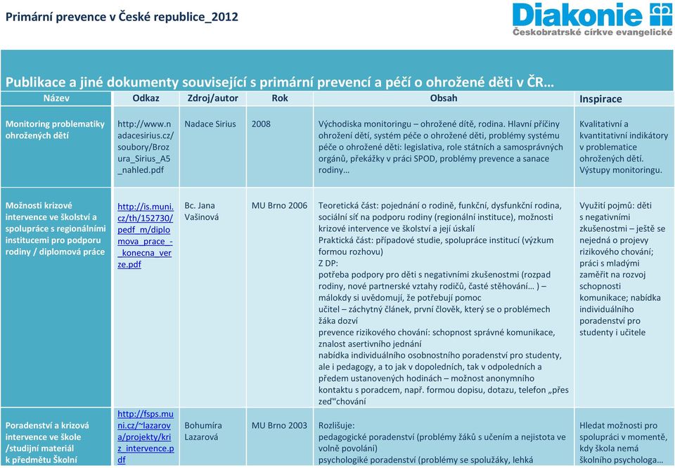 Hlavní příčiny ohrožení dětí, systém péče o ohrožené děti, problémy systému péče o ohrožené děti: legislativa, role státních a samosprávných orgánů, překážky v práci SPOD, problémy prevence a sanace