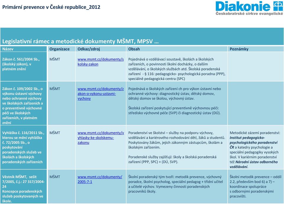 Školská poradenská zařízení - 116: pedagogicko- psychologická poradna (PPP), speciálně pedagogická centra (SPC) Zákon č. 109/2002 Sb.