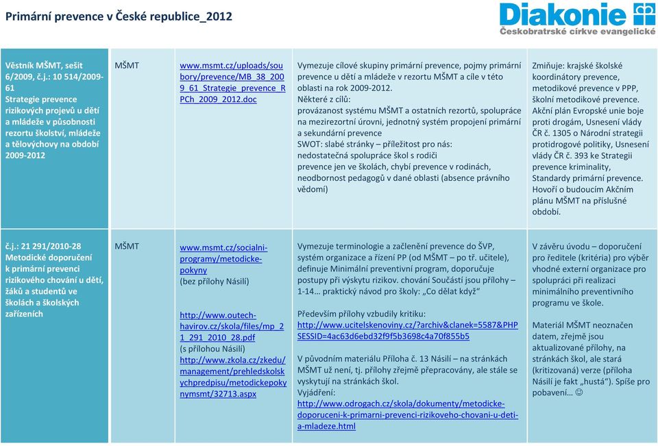 doc Vymezuje cílové skupiny primární prevence, pojmy primární prevence u dětí a mládeže v rezortu MŠMT a cíle v této oblasti na rok 2009-2012.