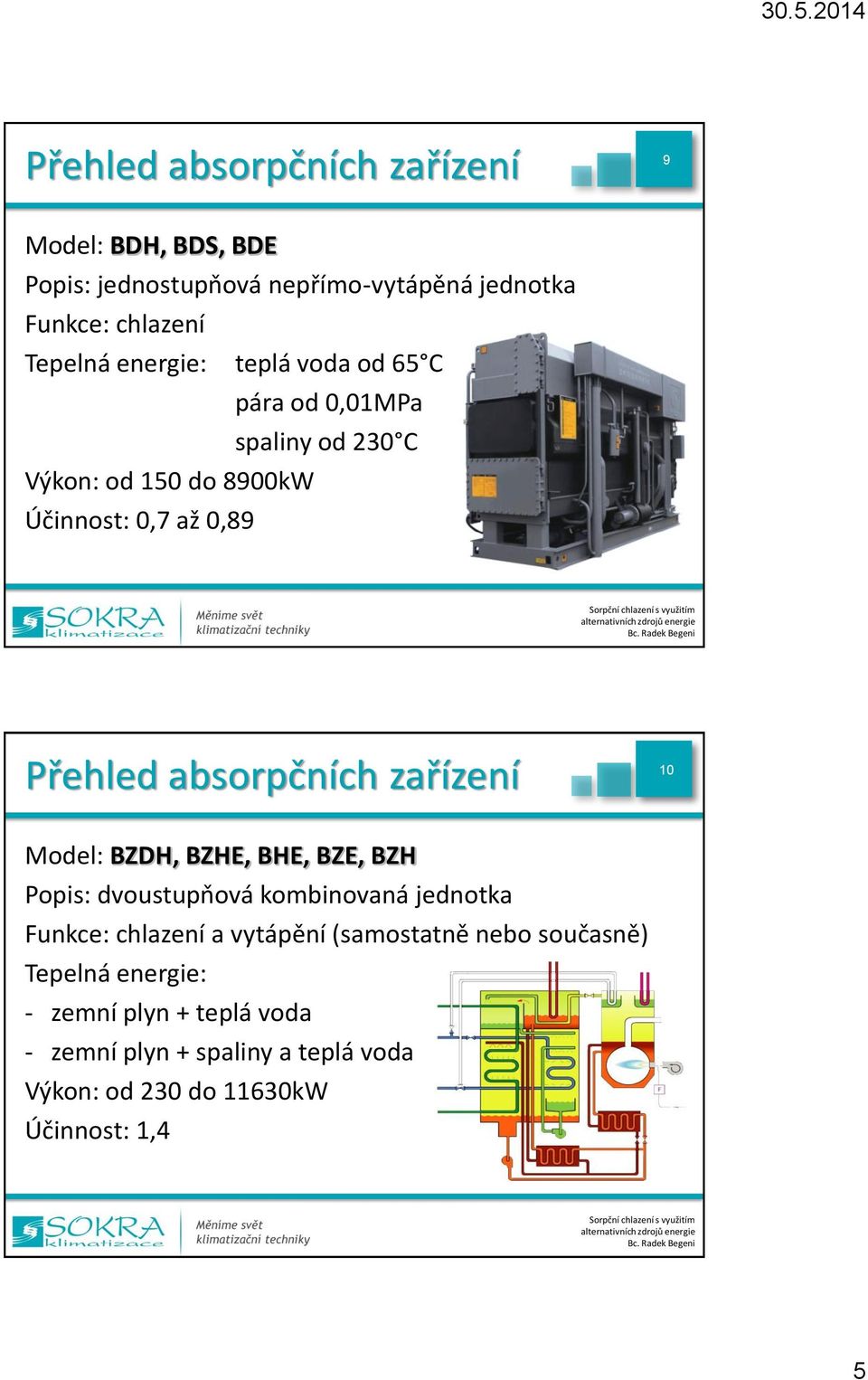 zařízení 10 Model: BZDH, BZHE, BHE, BZE, BZH Popis: dvoustupňová kombinovaná jednotka Funkce: chlazení a vytápění (samostatně