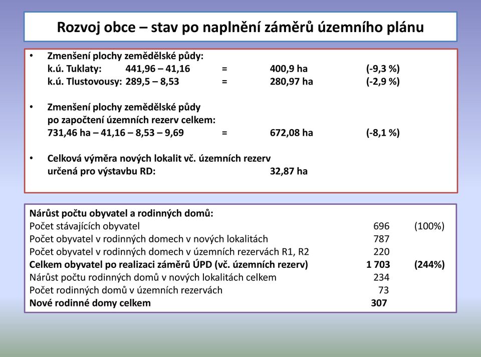 Tuklaty: 441,96 41,16 = 400,9 ha (-9,3 %) k.ú.