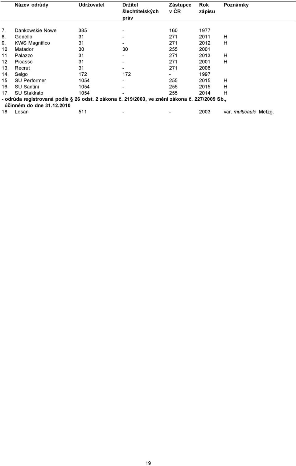 SU Performer 1054-255 2015 H 16. SU Santini 1054-255 2015 H 17.