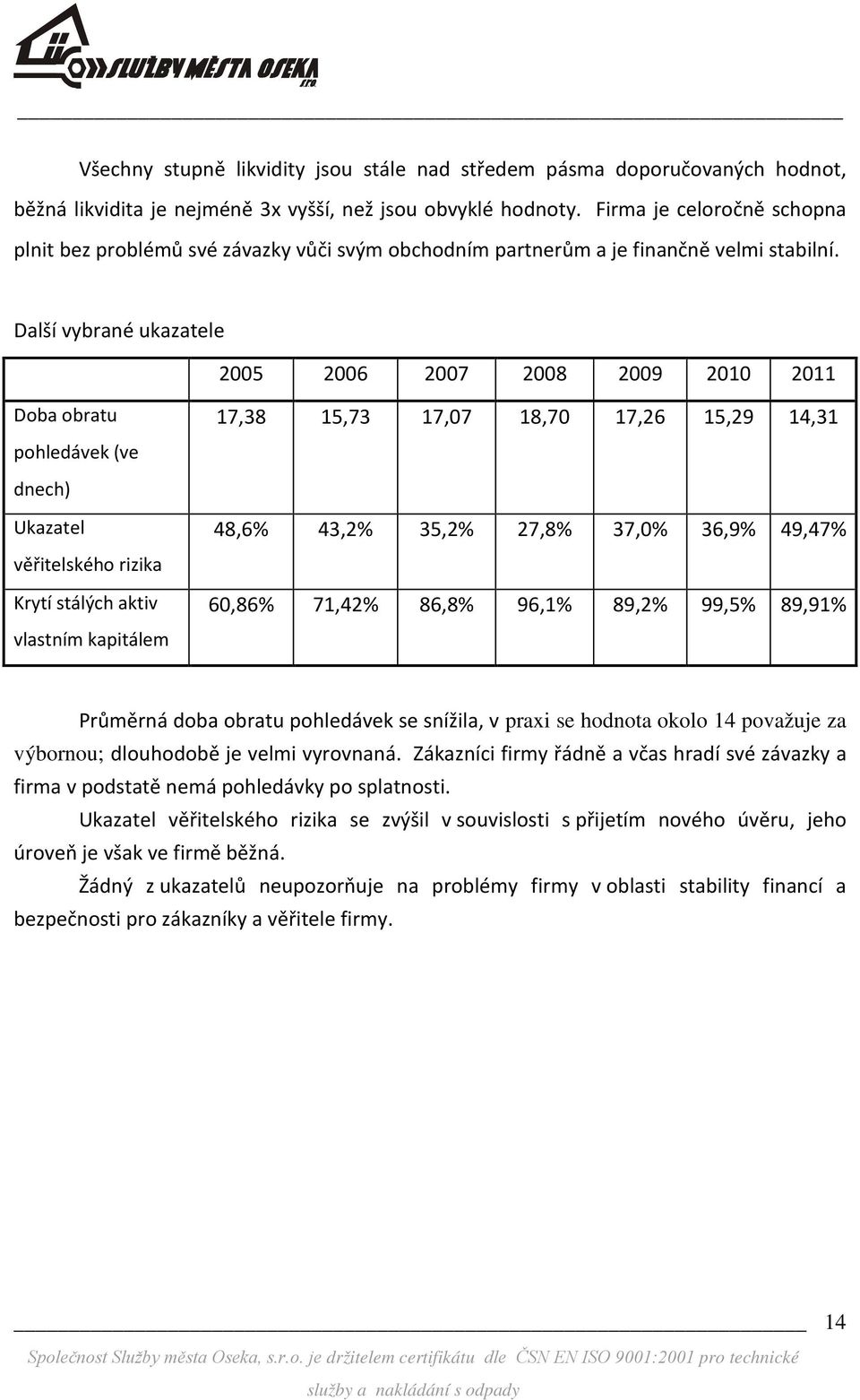 Další vybrané ukazatele 2005 2006 2007 2008 2009 2010 2011 Doba obratu pohledávek (ve 17,38 15,73 17,07 18,70 17,26 15,29 14,31 dnech) Ukazatel věřitelského rizika Krytí stálých aktiv vlastním