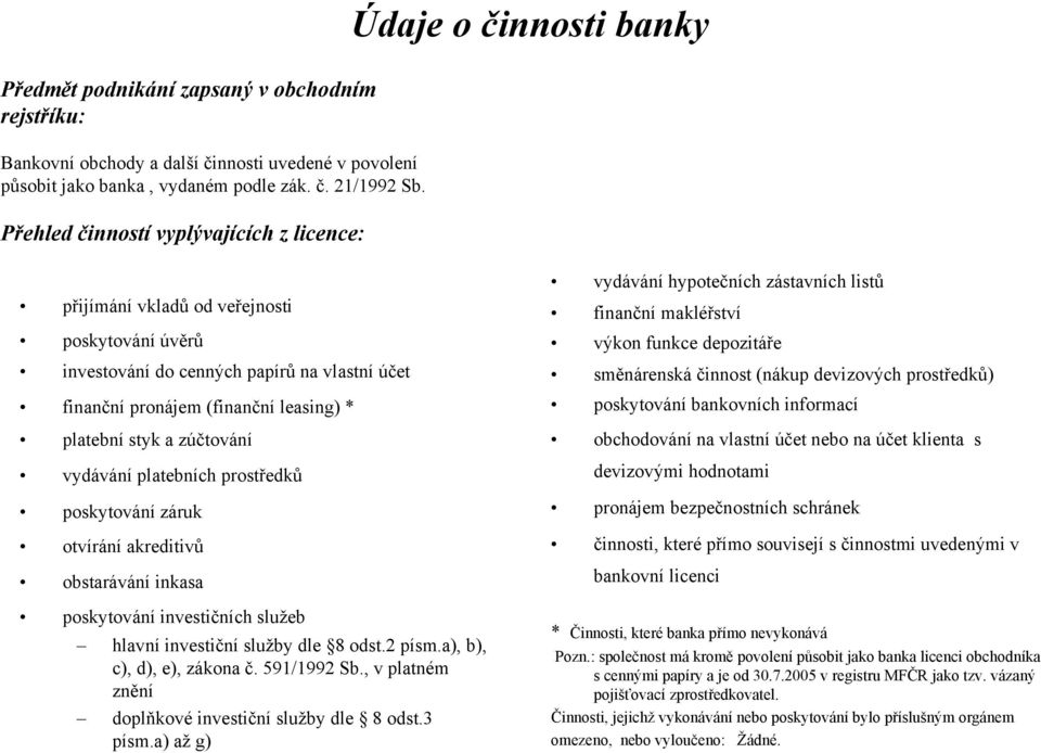 platební styk a zúčtování vydávání platebních prostředků poskytování záruk otvírání akreditivů obstarávání inkasa poskytování investičních služeb hlavní investiční služby dle 8 odst.2 písm.