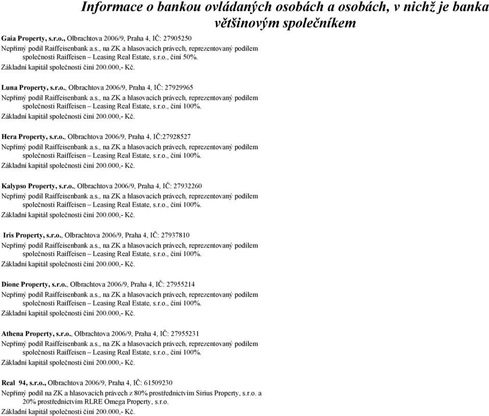 r.o., Olbrachtova 2006/9, Praha 4, IČ: 27937810 Dione Property, s.r.o., Olbrachtova 2006/9, Praha 4, IČ: 27955214 Athena Property, s.r.o., Olbrachtova 2006/9, Praha 4, IČ: 27955231 Real 94, s.r.o., Olbrachtova 2006/9, Praha 4, IČ: 61509230 Nepřímý podíl na ZK a hlasovacích právech z 80% prostřednictvím Sirius Property, s.