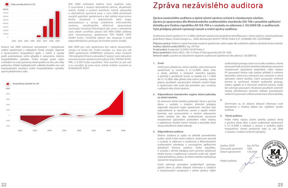Česká energie proto nejen s ohledem n svůj význmný nárůst podílu n trhu, le i díky pečlivému hlídání kždodenníh nákldů dosáhl víe než trojnásoného nvýšení svého hospodářského výsledku oproti