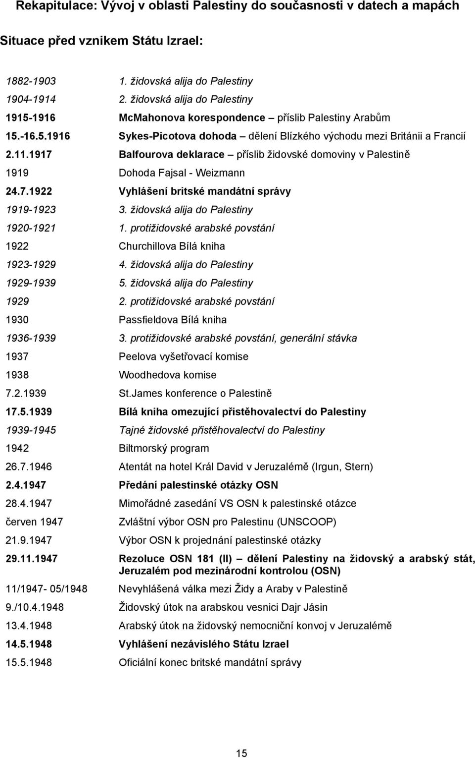 1917 Balfourova deklarace příslib židovské domoviny v Palestině 1919 Dohoda Fajsal - Weizmann 24.7.1922 Vyhlášení britské mandátní správy 1919-1923 3. židovská alija do Palestiny 1920-1921 1.