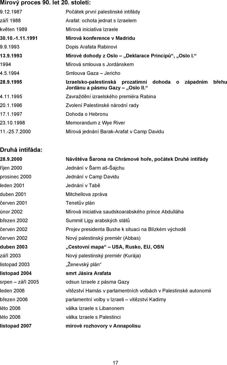 4.11.1995 Zavraždění izraelského premiéra Rabina 20.1.1996 Zvolení Palestinské národní rady 17.1.1997 Dohoda o Hebronu 23.10.1998 Memorandum z Wye River 11.-25.7.2000 Mírová jednání Barak-Arafat v Camp Davidu Druhá intifáda: 28.