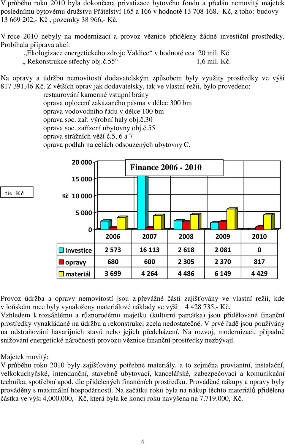 Kč Rekonstrukce střechy obj.č.55 1,6 mil. Kč. Na opravy a údržbu nemovitostí dodavatelským způsobem byly využity prostředky ve výši 817 391,46 Kč.