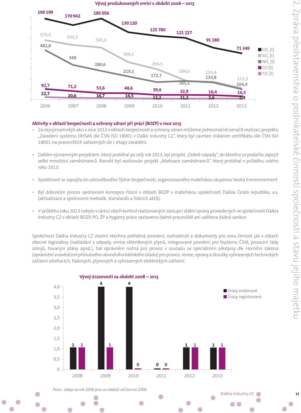 ochrany zdraví při práci (BOZP) v roce 2013 Za nejvýznamnější akci v roce 2013 v oblasti bezpečnosti a ochrany zdraví můžeme jednoznačně označit realizaci projektu Zavedení systému OHSAS dle ČSN ISO