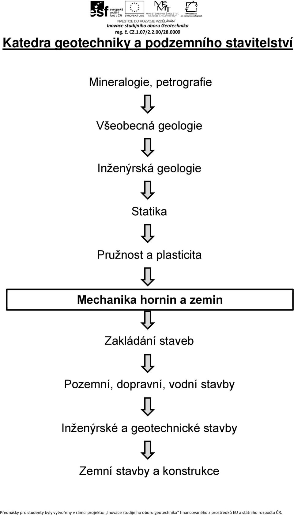 a plasticita Mechanika hornin a zemin Zakládání staveb Pozemní,