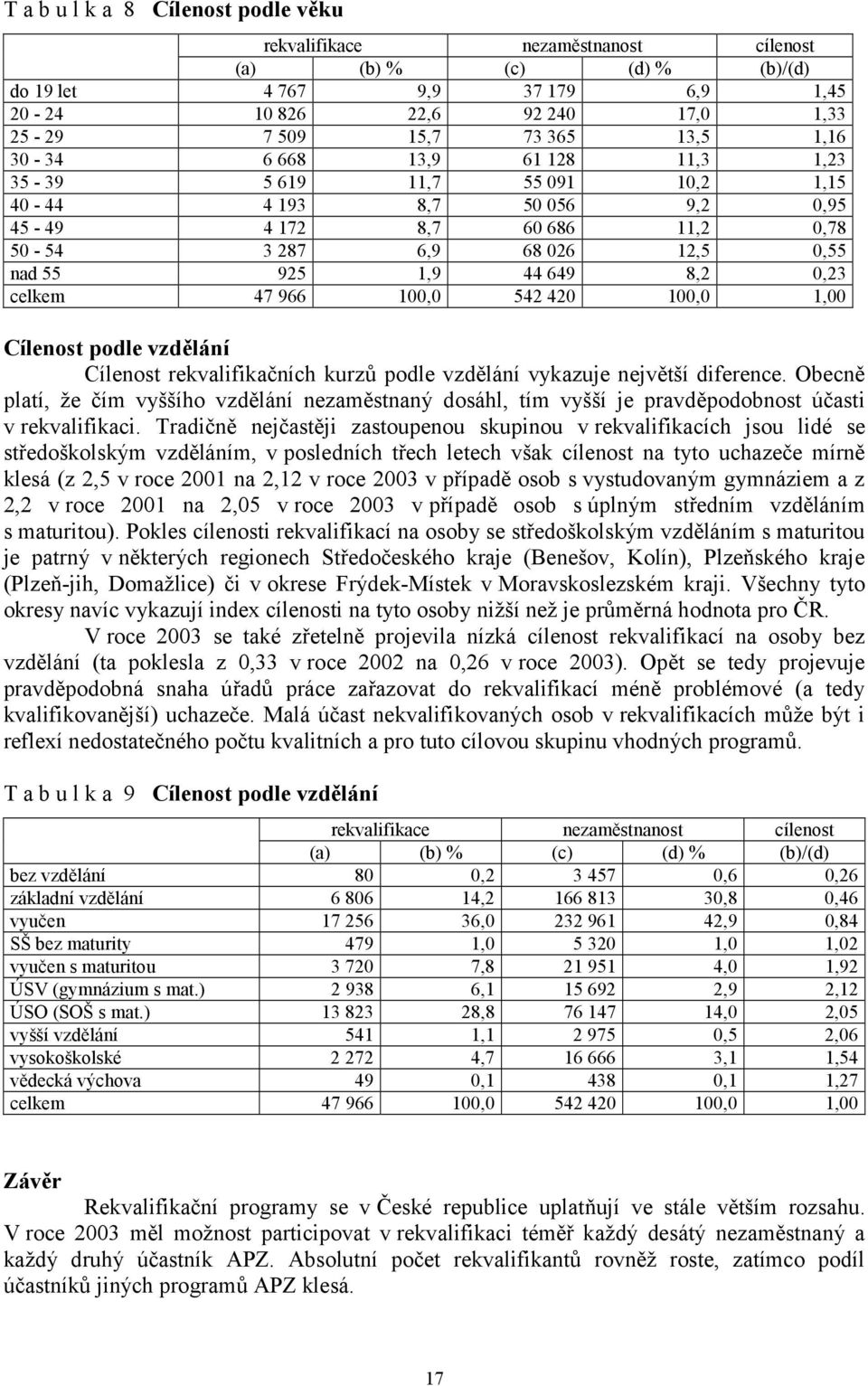 8,2 0,23 celkem 47 966 100,0 542 420 100,0 1,00 Cílenost podle vzdělání Cílenost rekvalifikačních kurzů podle vzdělání vykazuje největší diference.