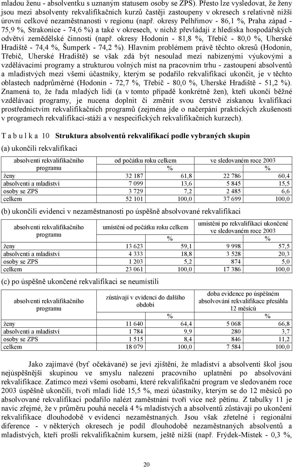 okresy Pelhřimov - 86,1 %, Praha západ - 75,9 %, Strakonice - 74,6 %) a také v okresech, v nichž převládají z hlediska hospodářských odvětví zemědělské činnosti (např.