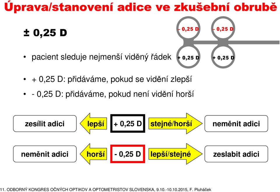 vidění zlepší - 0,25 D: přidáváme, pokud není vidění horší zesílit adici lepší +