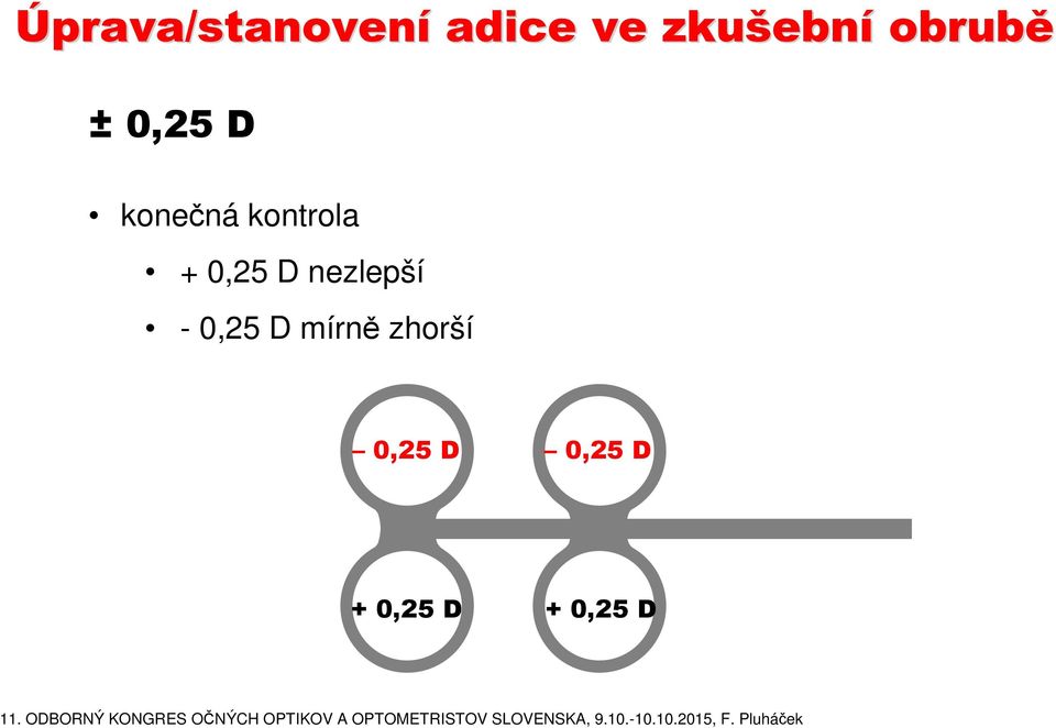 kontrola + 0,25 D nezlepší - 0,25 D