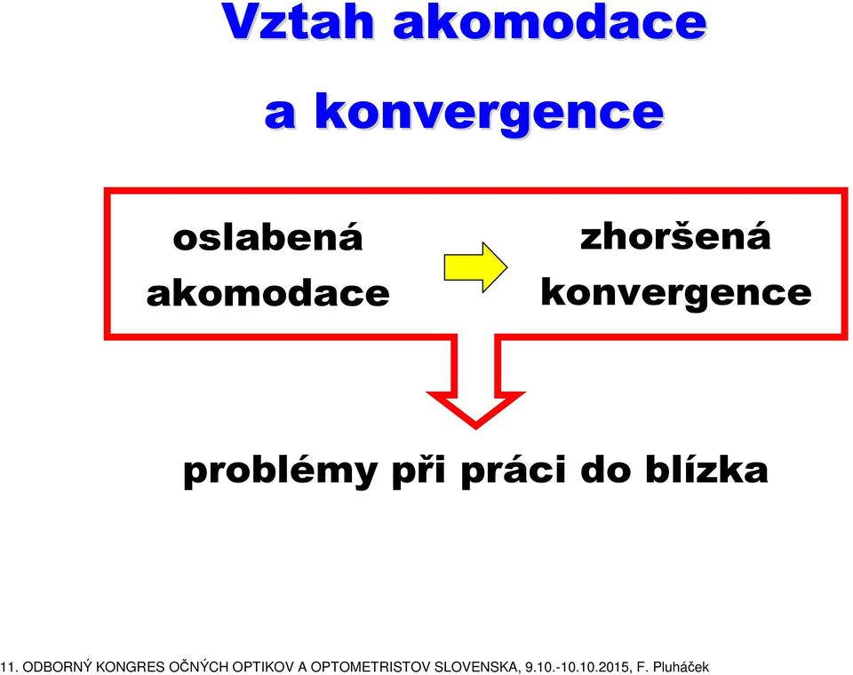 akomodace zhoršená