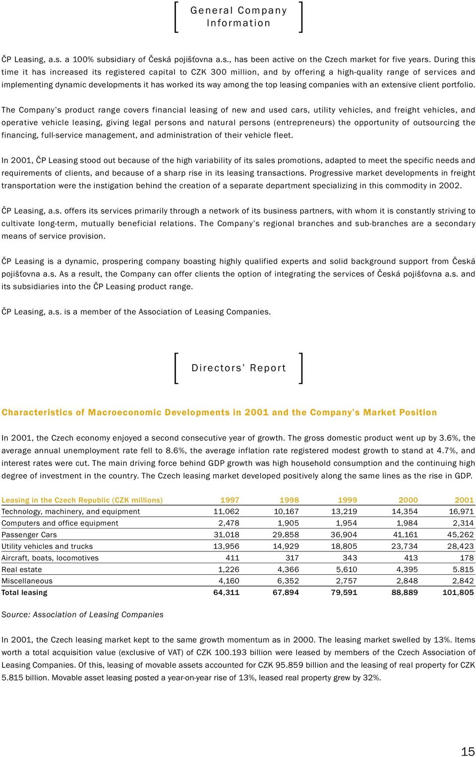 leasing companies with an extensive client portfolio.