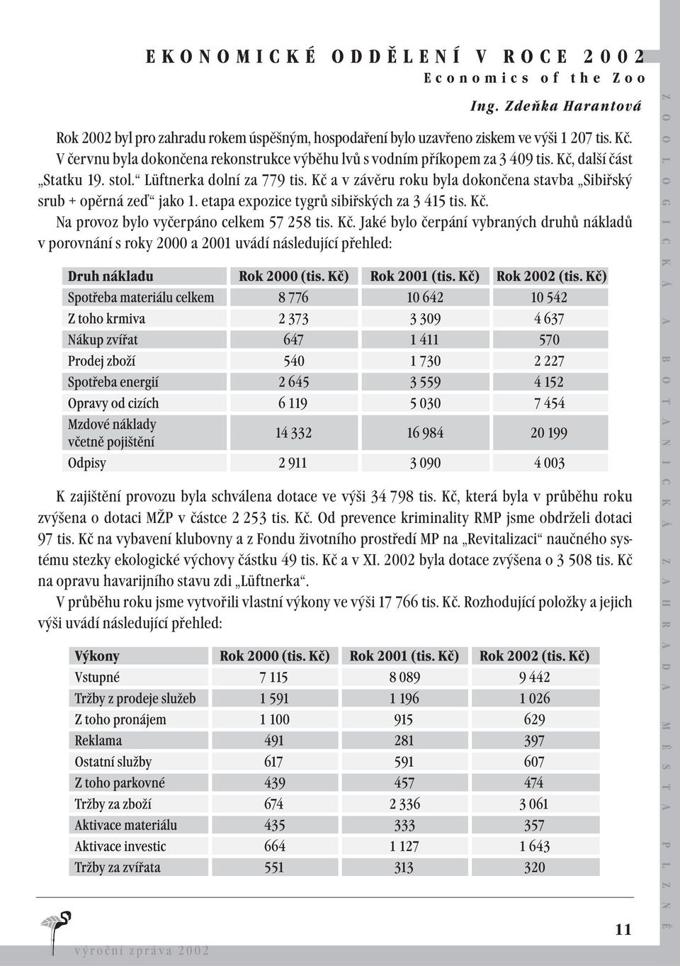 Kč a v závěru roku byla dokončena stavba Sibiřský srub + opěrná zeď jako 1. etapa expozice tygrů sibiřských za 3 415 tis. Kč.