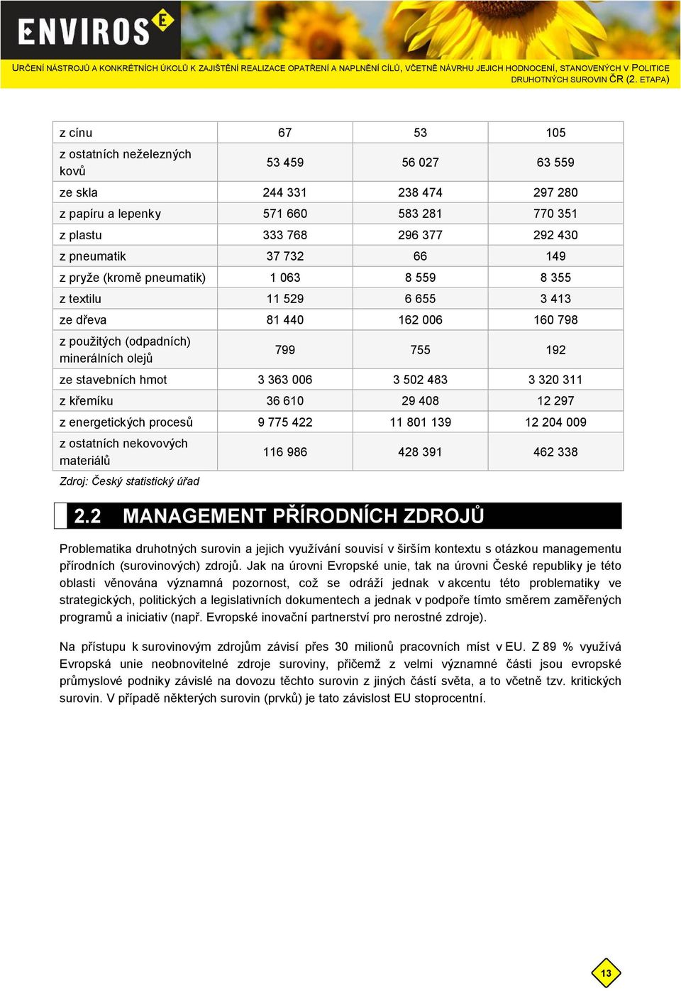 775 422 11 801 139 12 204 009 z ostatních nekovových materiálů 116 986 428 391 462 338 z použitých (odpadních) minerálních olejů ze stavebních hmot z křemíku Zdroj: Český statistický úřad 2.