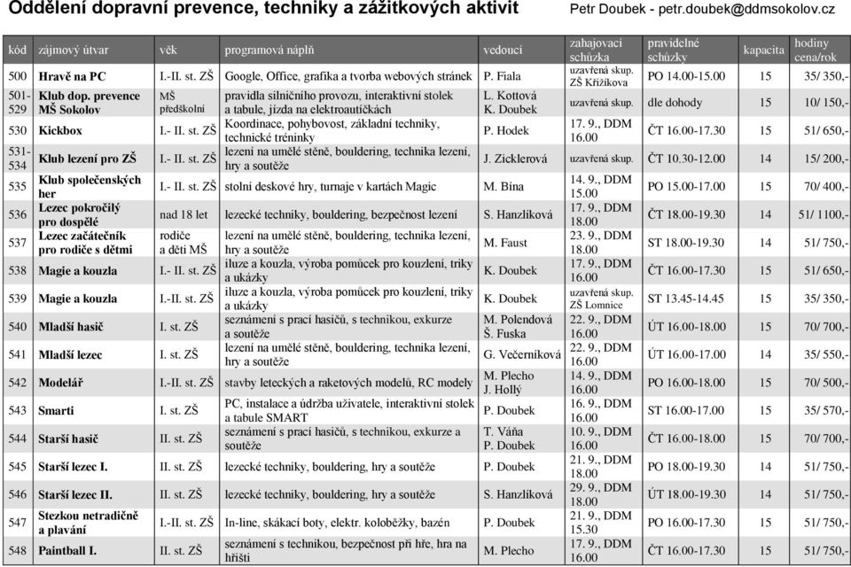 Kottová 529 MŠ Sokolov předškolní a tabule, jízda na elektroautíčkách K. Doubek dle dohody 15 10/ 150,- 530 Kickbox Koordinace, pohybovost, základní techniky, I.- II. st. ZŠ P.