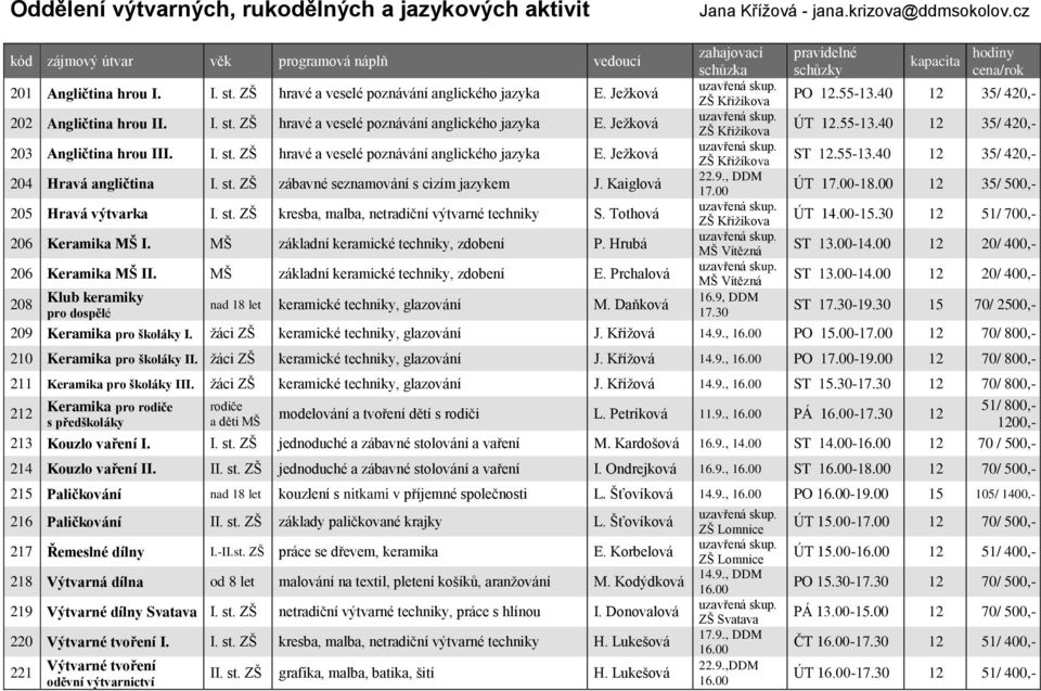 st. ZŠ zábavné seznamování s cizím jazykem J. Kaiglová 205 Hravá výtvarka I. st. ZŠ kresba, malba, netradiční výtvarné techniky S. Tothová 206 Keramika MŠ I. MŠ základní keramické techniky, zdobení P.