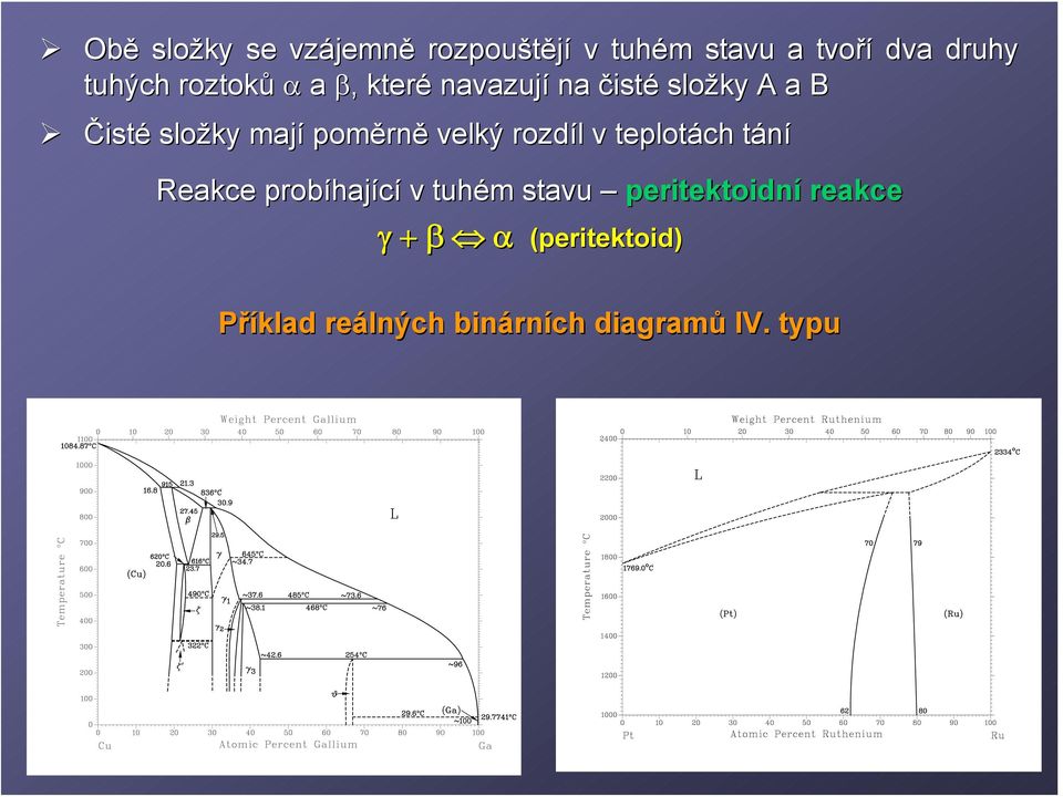 poměrn rně velký rozdíl l v teplotách tánít Reakce probíhaj hající v tuhém m