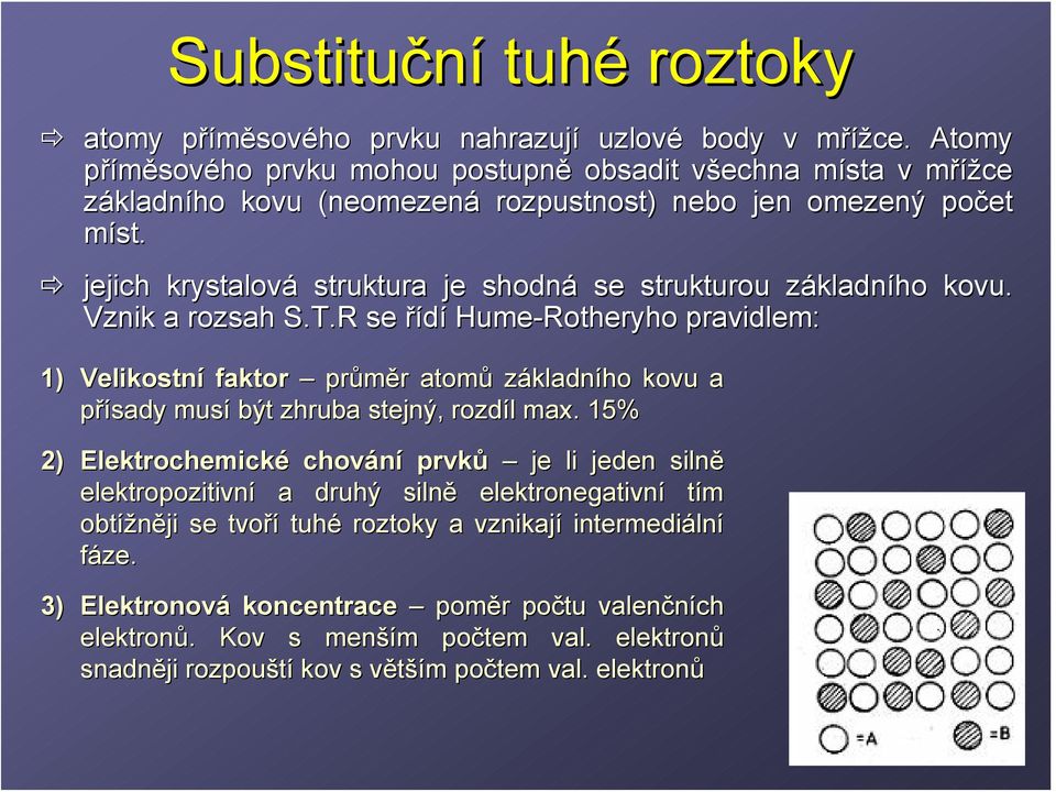 jejich krystalová struktura je shodná se strukturou základnz kladního kovu. Vznik a rozsah S.T.