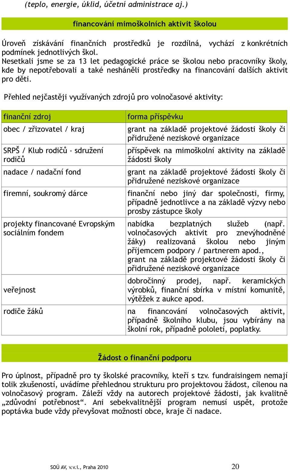 Přehled nejčastěji využívaných zdrojů pro volnočasové aktivity: finanční zdroj obec / zřizovatel / kraj SRPŠ / Klub rodičů - sdružení rodičů nadace / nadační fond firemní, soukromý dárce projekty