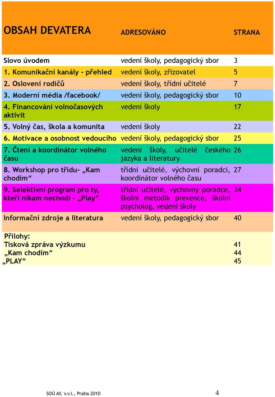 Motivace a osobnost vedoucího vedení školy, pedagogický sbor 25 7. Čtení a koordinátor volného času 8. Workshop pro třídu- Kam chodím 9.