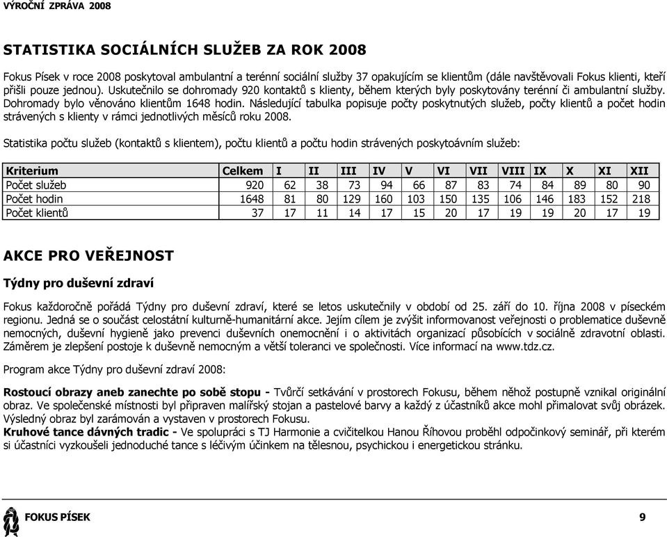 Následující tabulka popisuje počty poskytnutých služeb, počty klientů a počet hodin strávených s klienty v rámci jednotlivých měsíců roku 2008.