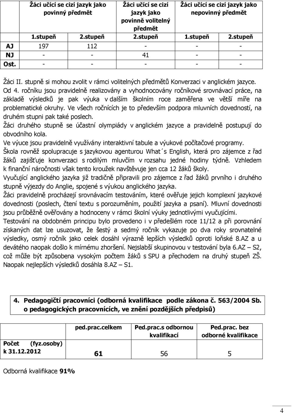 ročníku jsou pravidelně realizovány a vyhodnocovány ročníkové srovnávací práce, na základě výsledků je pak výuka v dalším školním roce zaměřena ve větší míře na problematické okruhy.