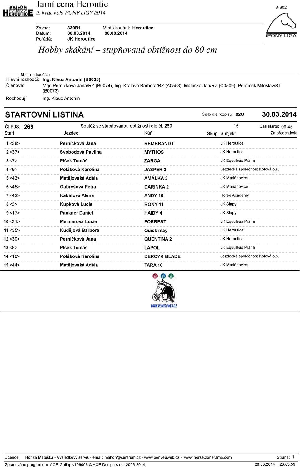 společnost Kolová o.s. 5 <43> Matějovská Adéla AMÁLKA 3 JK Mariánovice 6 <45> Gabryšová Petra DARINKA 2 JK Mariánovice 7 <42> Kabátová Alena ANDY 10 Horse Academy 8 <3> Kupková Lucie RONY 11 JK Slapy