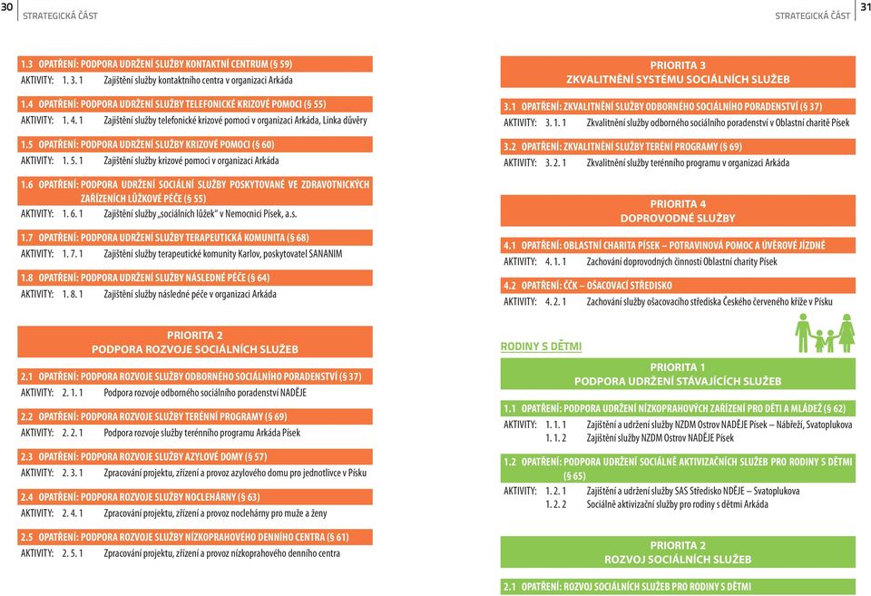 1 OPATŘENÍ: ZKVALITNĚNÍ SLUŽBY ODBORNÉHO SOCIÁLNÍHO PORADENSTVÍ ( 37) AKTIVITY: 3. 1. 1 Zkvalitnění služby odborného sociálního poradenství v Oblastní charitě Písek 1.