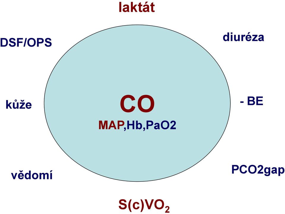 MAP,Hb,PaO2 - BE